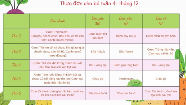 Thứ hai (2)